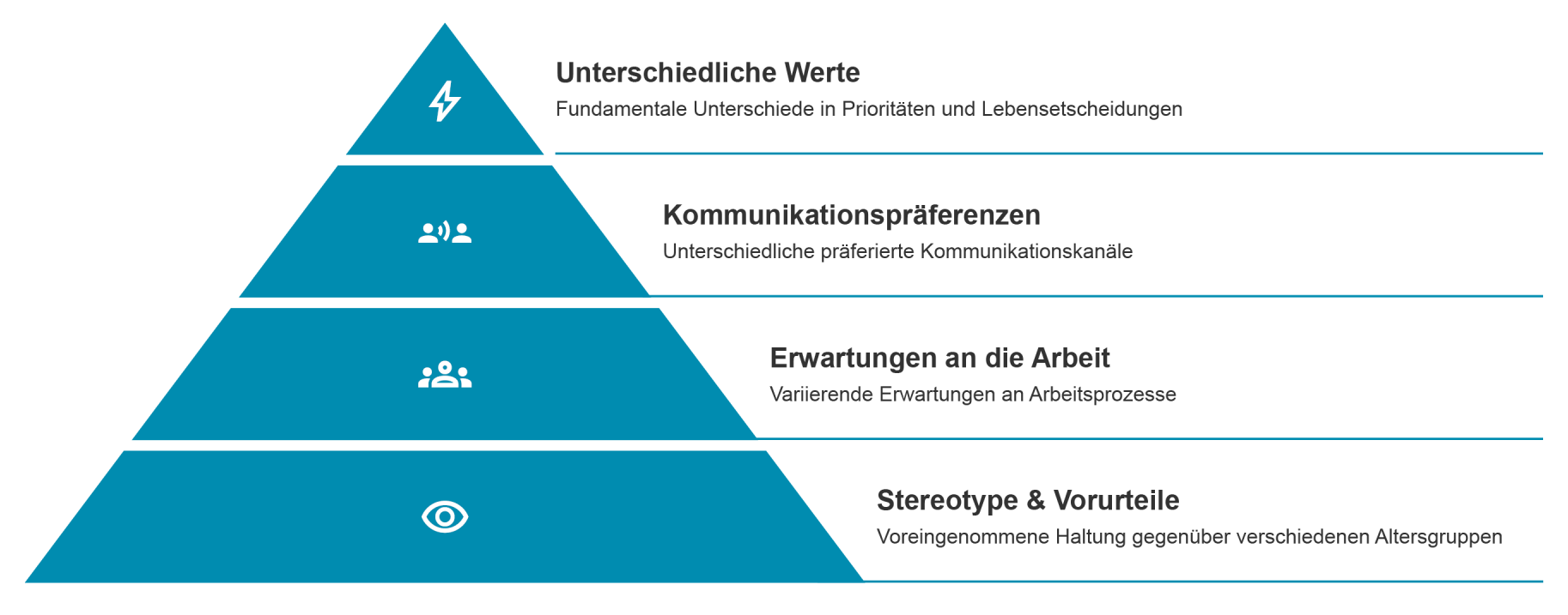 GenKom_Kommunikationsbarrieren